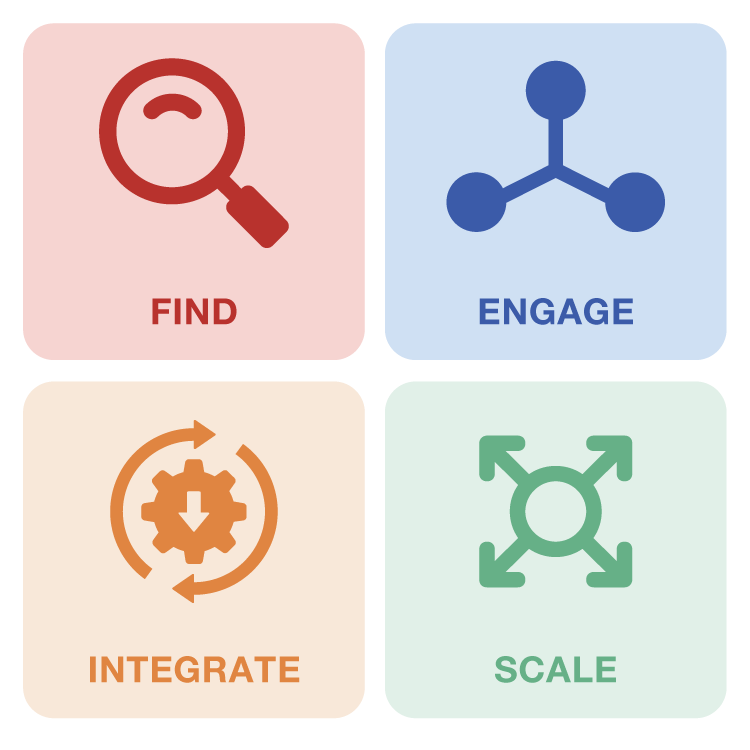 Find, Engage, Integrate, and Scale